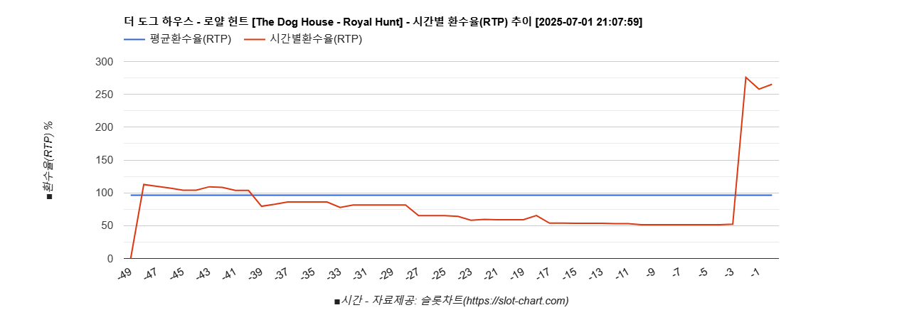 아오 씨파 ㅎㅎ 차트이미지