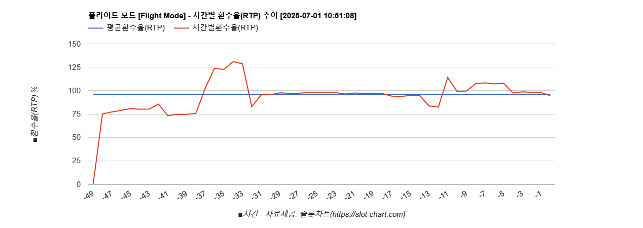 상승세인데 차트이미지