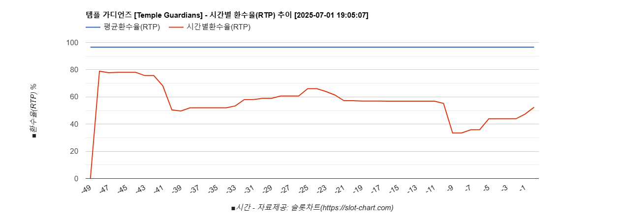 이거 어떤가요? 차트이미지