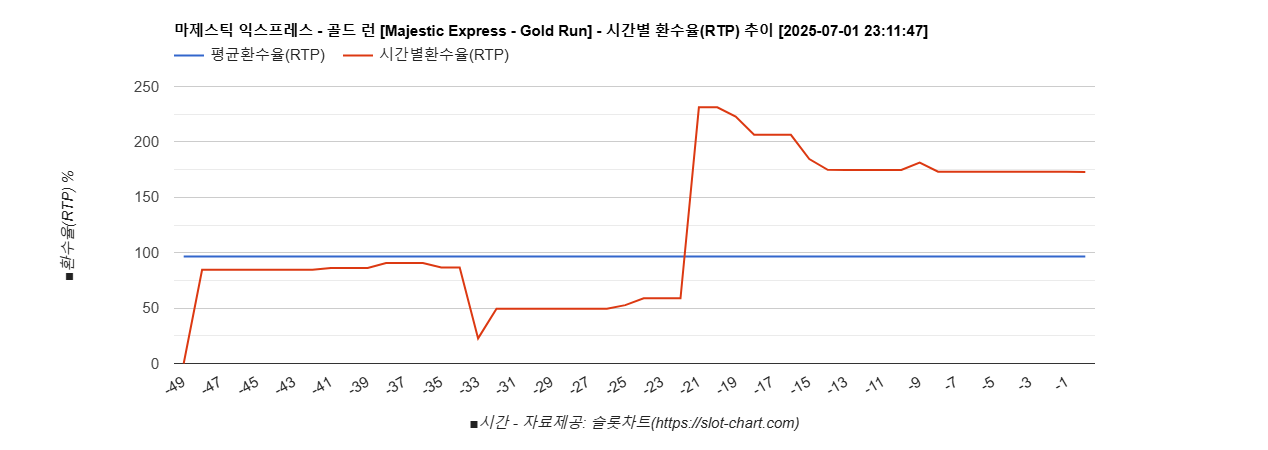 무료게임 차트이미지