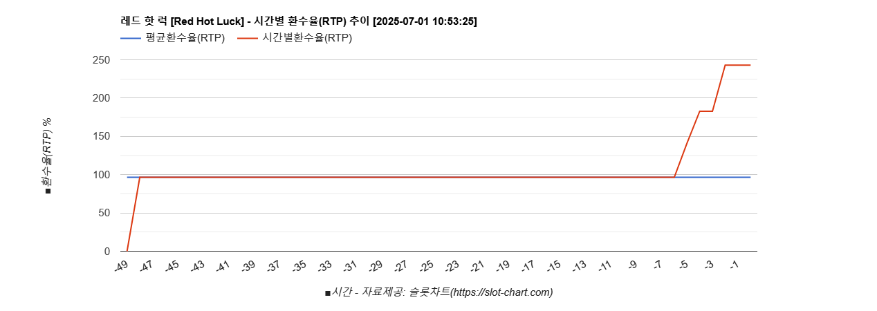 흠마야 차트이미지