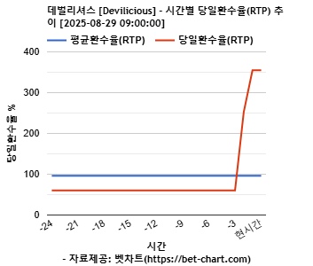 데벌리셔스 [Devilicious] 차트 추천 차트이미지