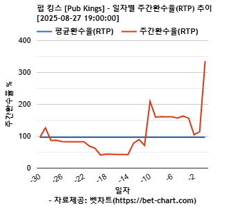 펍 킹스 [Pub Kings] 차트 추천 차트이미지