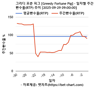 그리디 포춘 피그 [Greedy Fortune Pig] 차트 추천 차트이미지