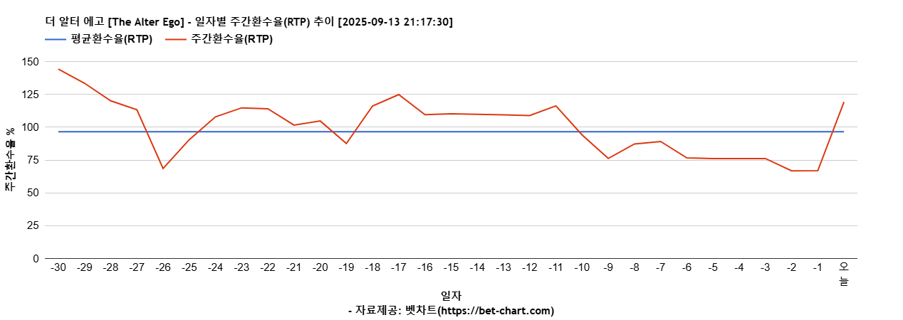 더 알터 에고 [The Alter Ego] 차트 추천 차트이미지