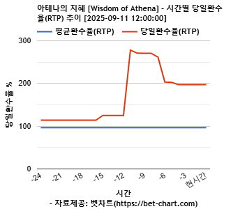 아테나의 지혜 [Wisdom of Athena] 차트 추천 차트이미지
