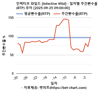 인펙티브 와일드 [Infective Wild] 차트 추천 차트이미지