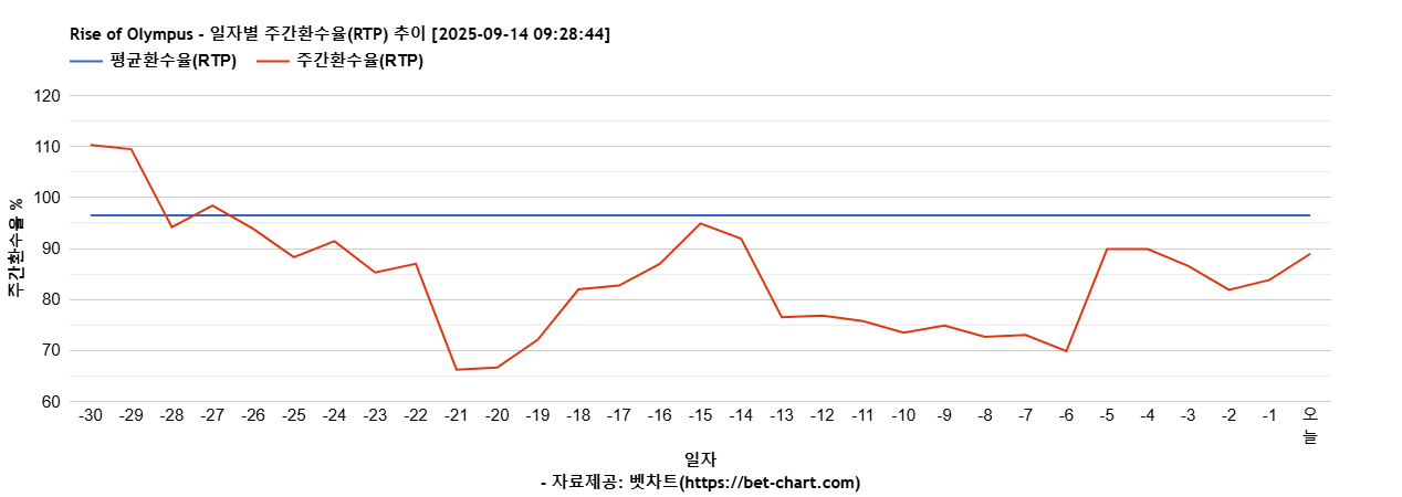 Rise of Olympus 차트 추천 차트이미지