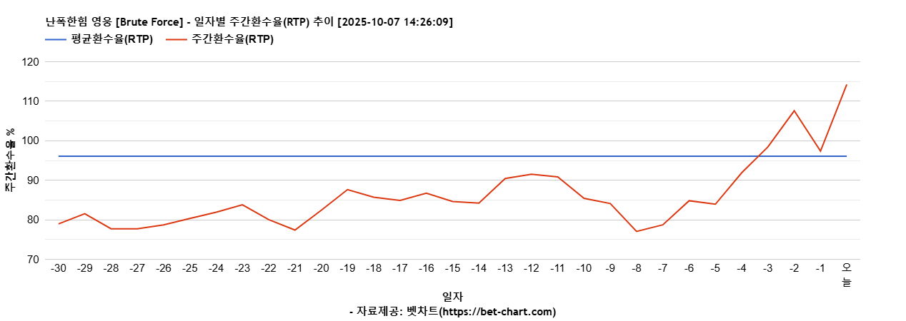 난폭한힘 영웅 [Brute Force] 차트 추천 차트이미지