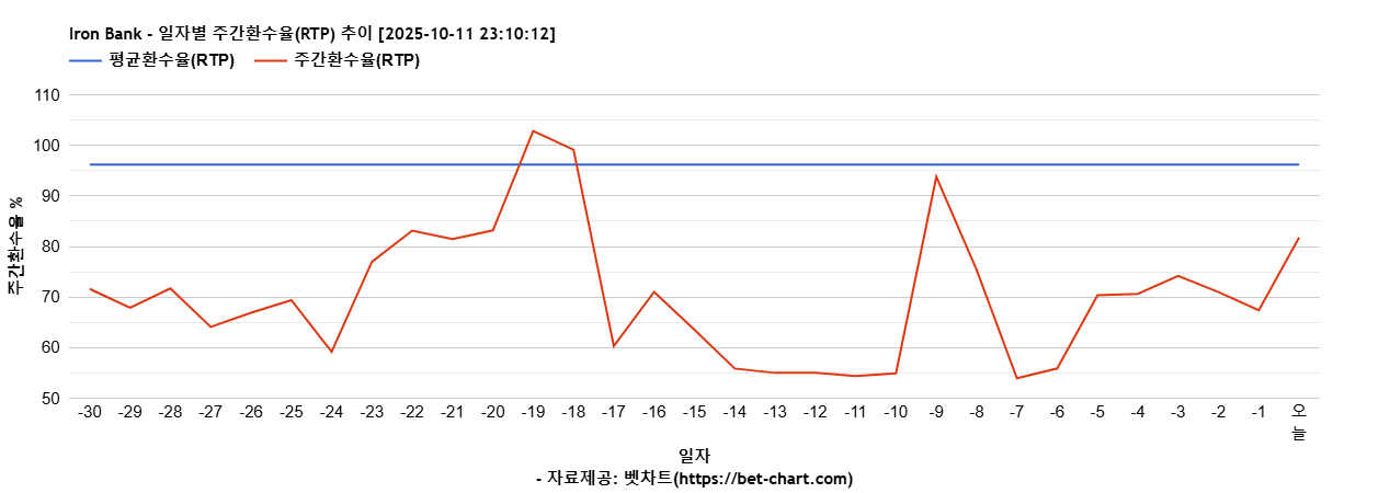 Iron Bank 차트 추천 차트이미지 Iron Bank 차트 추천 차트이미지
