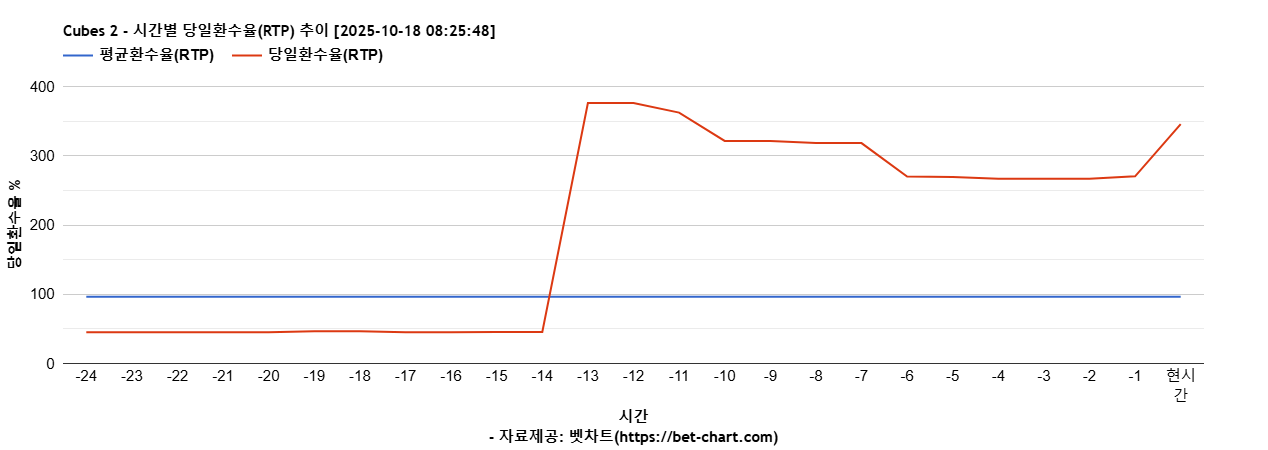 Cubes 2 차트 추천 차트이미지 Cubes 2 차트 추천 차트이미지