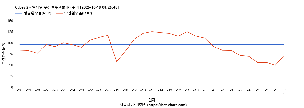 Cubes 2 차트 추천 차트이미지 Cubes 2 차트 추천 차트이미지