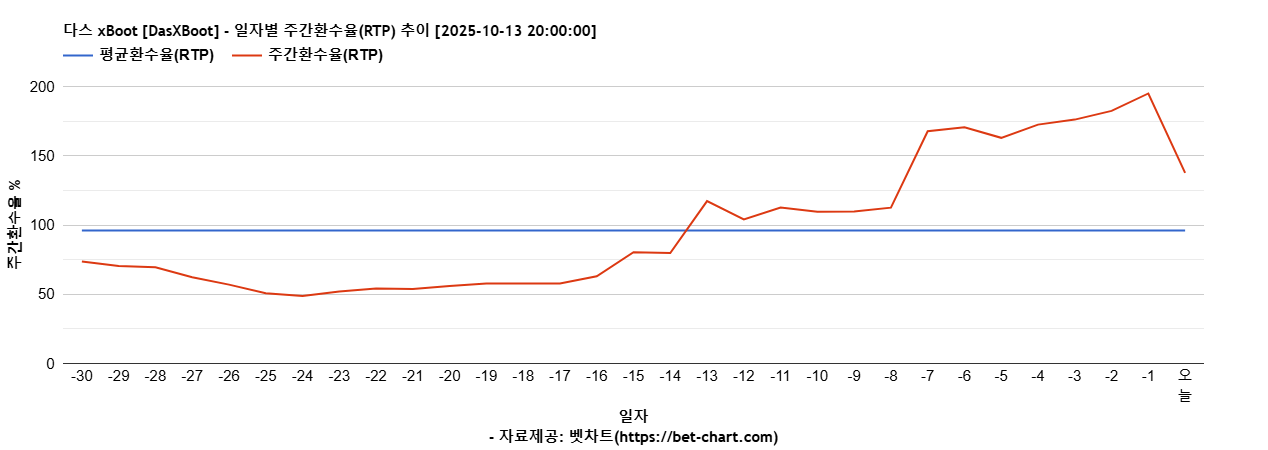 다스 xBoot [DasXBoot] 차트 추천 차트이미지