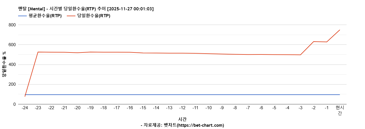 멘탈 [Mental] 차트 추천 차트이미지
