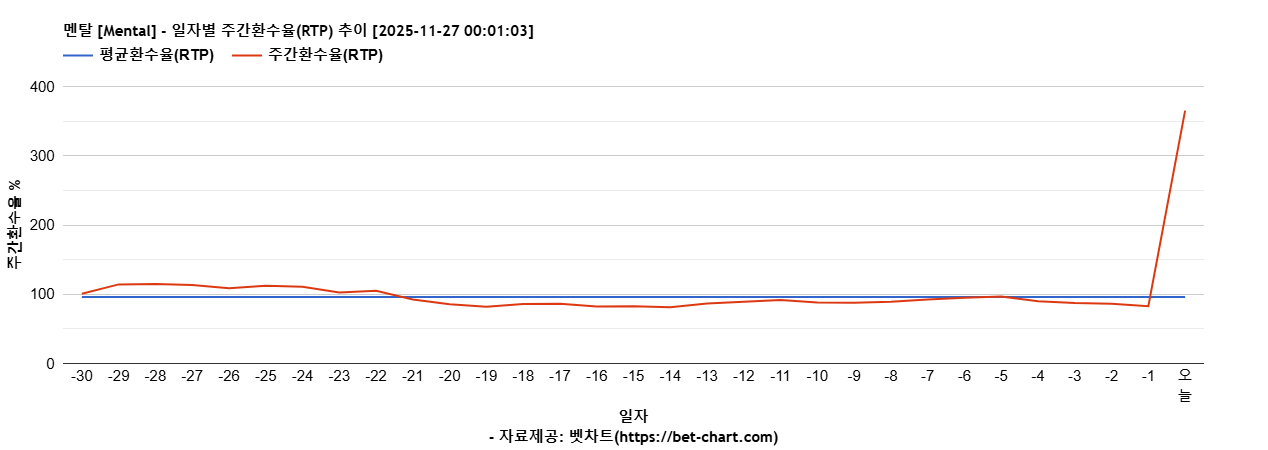 멘탈 [Mental] 차트 추천 차트이미지