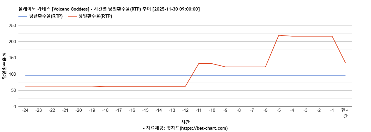 볼케이노 가데스 [Volcano Goddess] 차트 추천 차트이미지