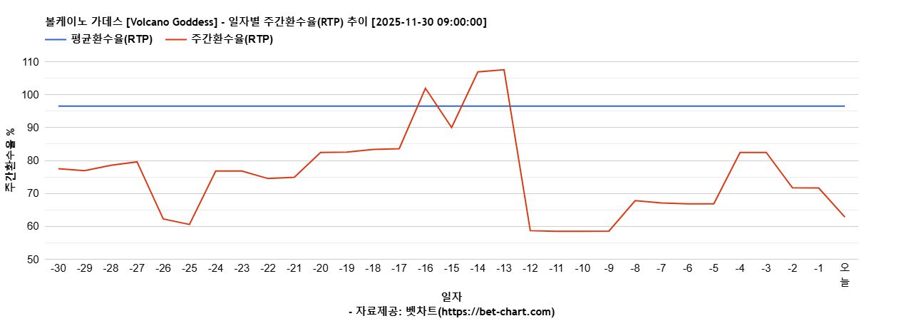 볼케이노 가데스 [Volcano Goddess] 차트 추천 차트이미지