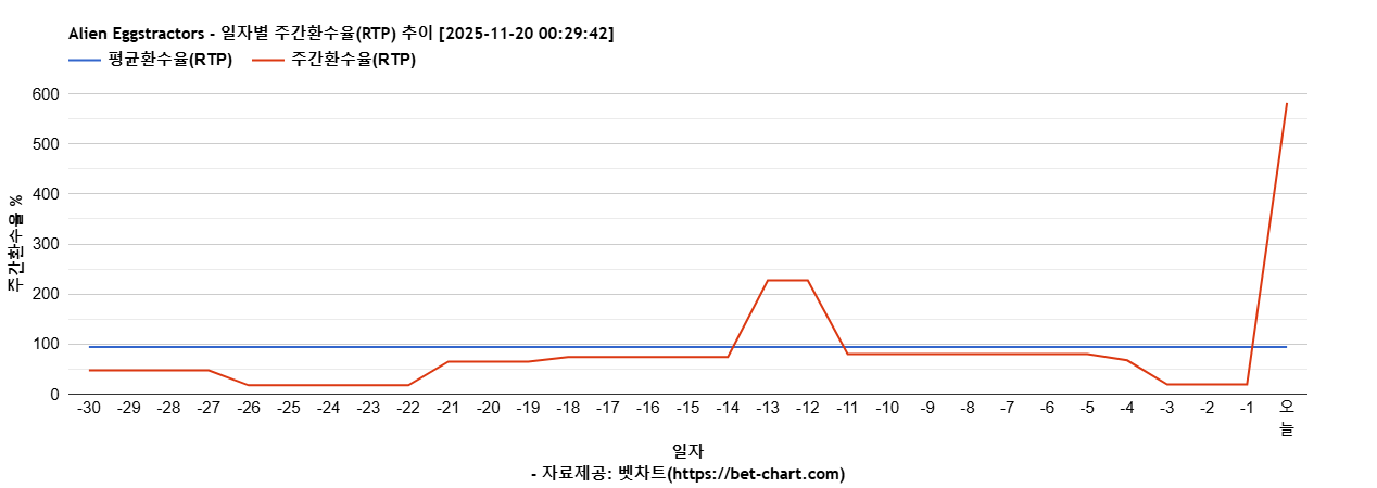 Alien Eggstractors 차트 추천 차트이미지