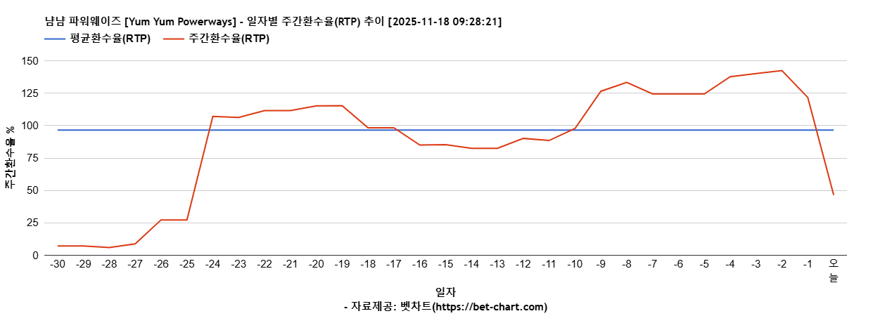 냠냠 파워웨이즈 [Yum Yum Powerways] 차트 추천 차트이미지