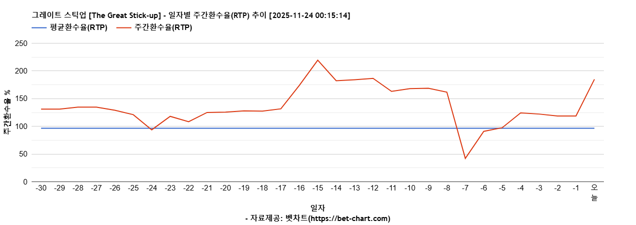 그레이트 스틱업 [The Great Stick-up] 차트 추천 차트이미지