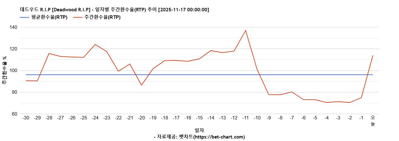 데드우드 R.I.P [Deadwood R.I.P] 차트 추천 차트이미지