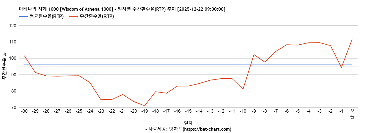 아테나의 지혜 1000 [Wisdom of Athena 1000] 차트 추천 차트이미지