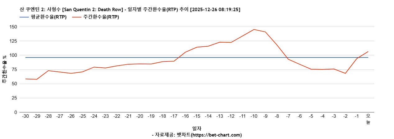 산 쿠엔틴 2: 사형수 [San Quentin 2: Death Row] 차트 추천 차트이미지