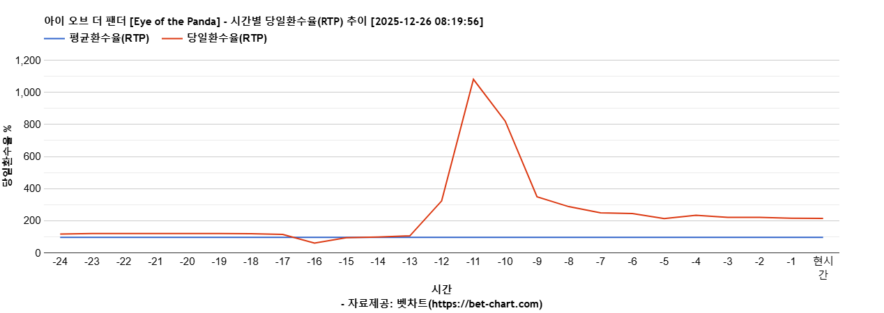아이 오브 더 팬더 [Eye of the Panda] 차트 추천 차트이미지