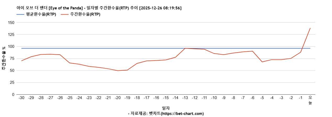 아이 오브 더 팬더 [Eye of the Panda] 차트 추천 차트이미지