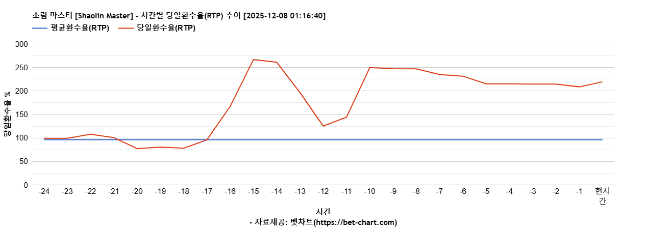 소림 마스터 [Shaolin Master] 차트 추천 차트이미지
