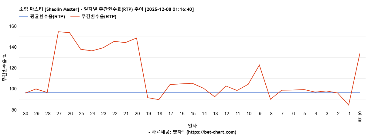 소림 마스터 [Shaolin Master] 차트 추천 차트이미지