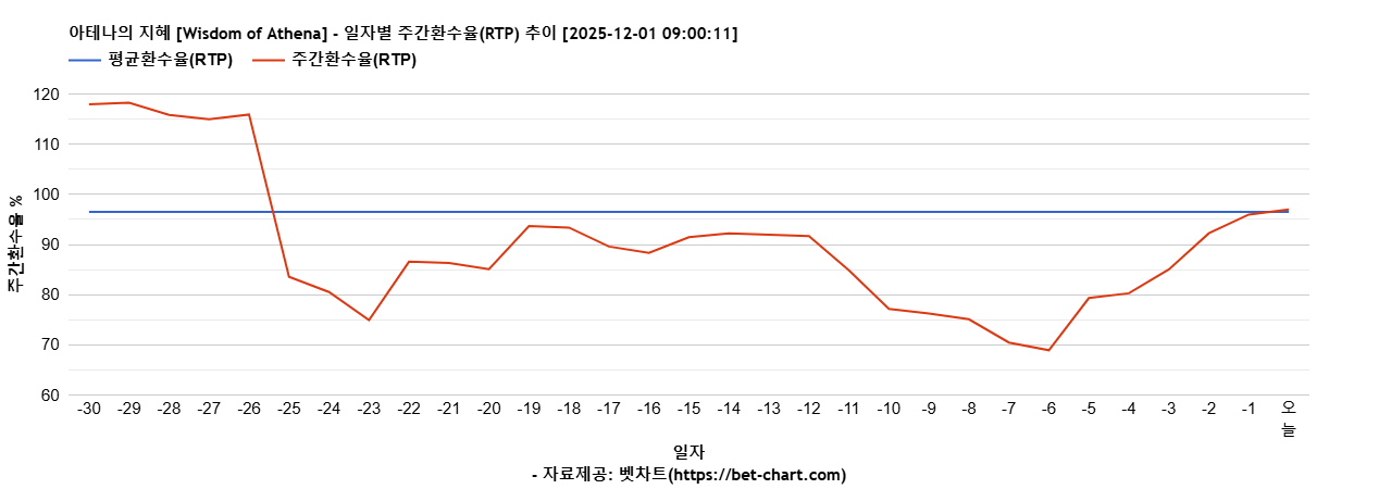 아테나의 지혜 [Wisdom of Athena] 차트 추천 차트이미지