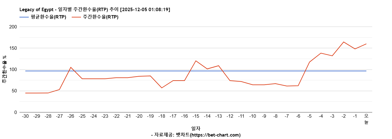 Legacy of Egypt 차트 추천 차트이미지