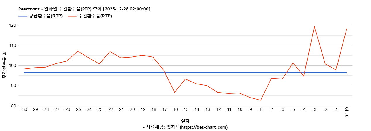 Reactoonz 차트 추천 차트이미지