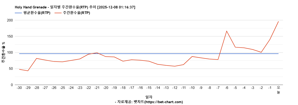 Holy Hand Grenade 차트 추천 차트이미지