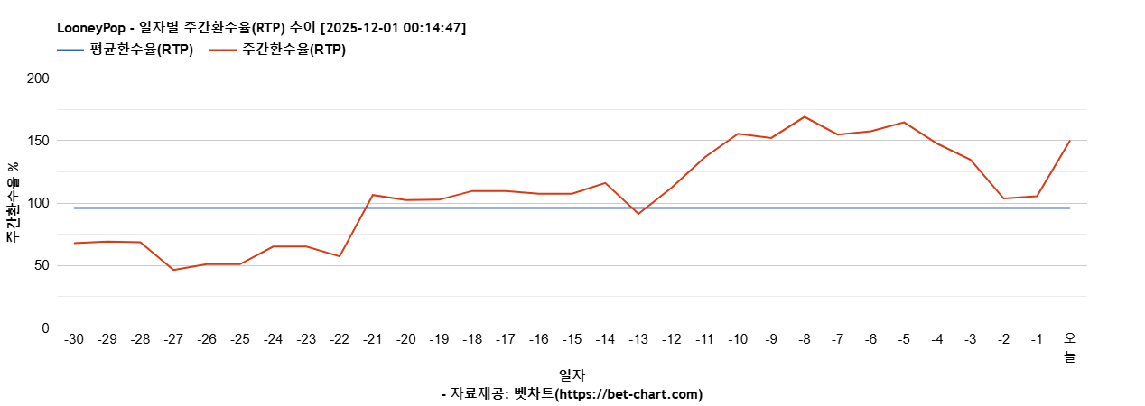 LooneyPop 차트 추천 차트이미지