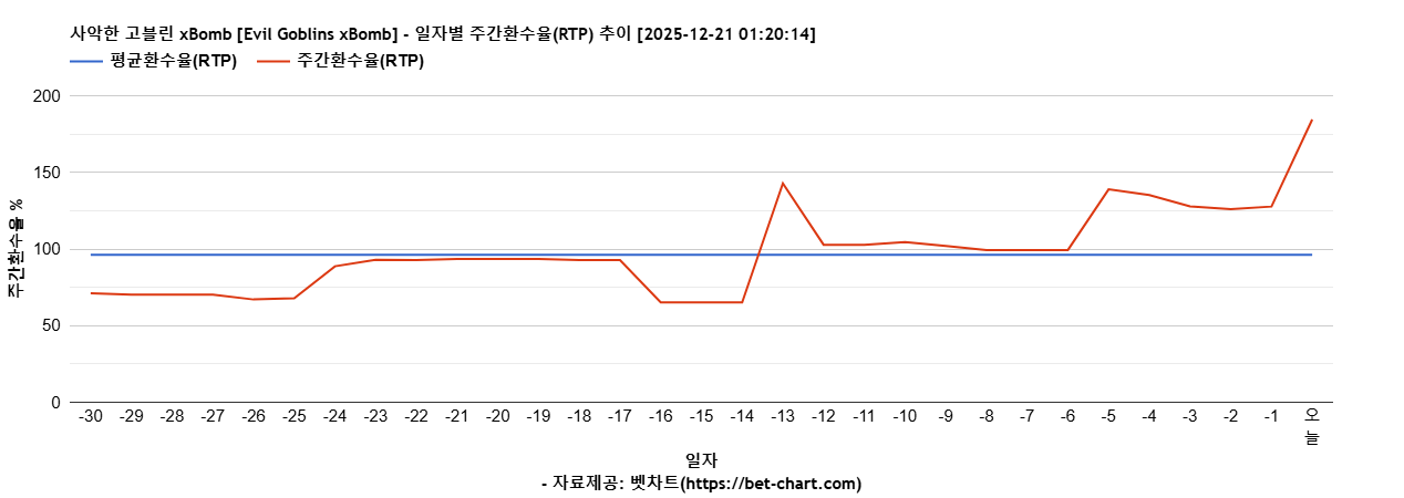 사악한 고블린 xBomb [Evil Goblins xBomb] 차트 추천 차트이미지