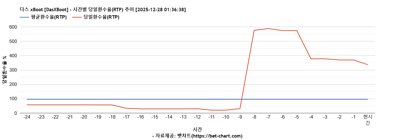 다스 xBoot [DasXBoot] 차트 추천 차트이미지