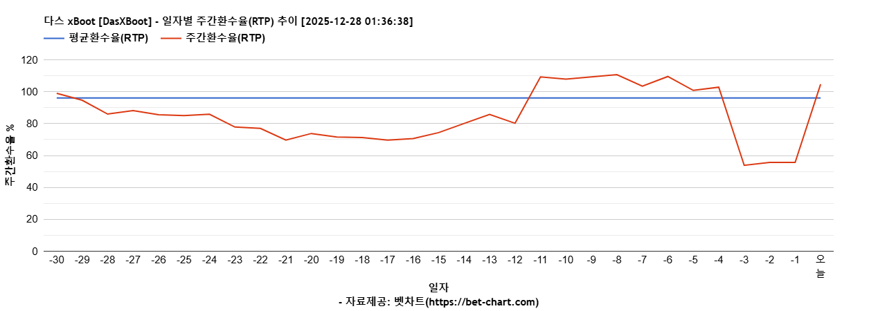 다스 xBoot [DasXBoot] 차트 추천 차트이미지