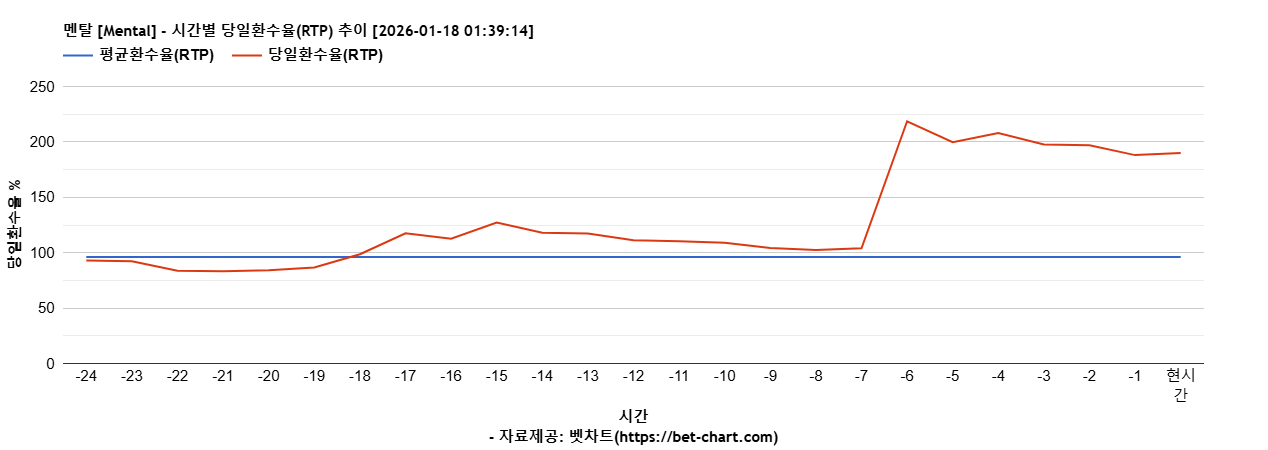 멘탈 [Mental] 차트 추천 차트이미지