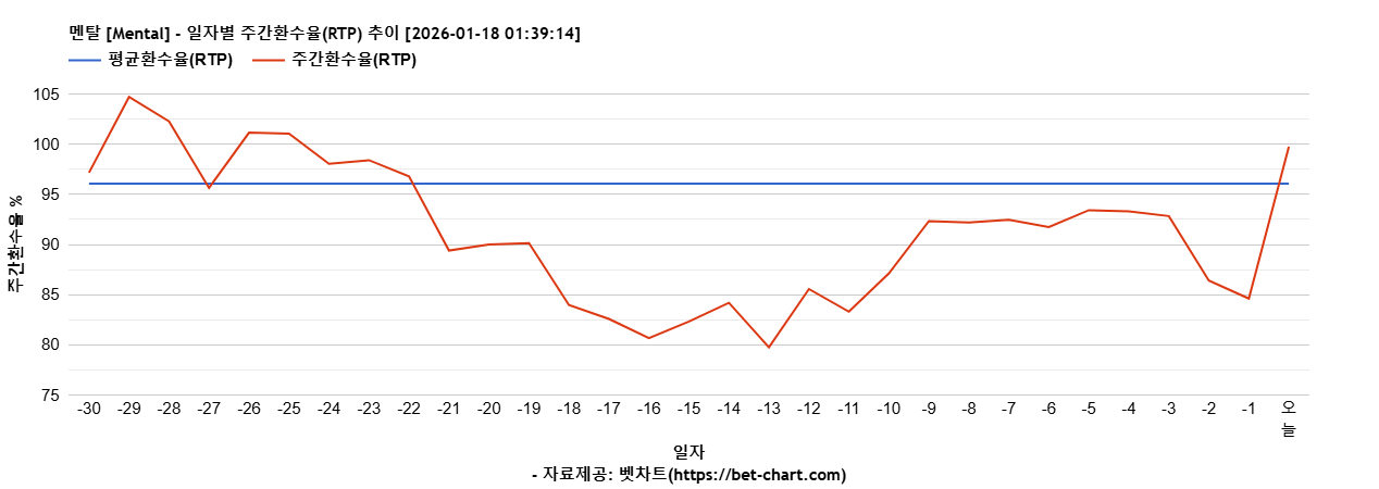 멘탈 [Mental] 차트 추천 차트이미지