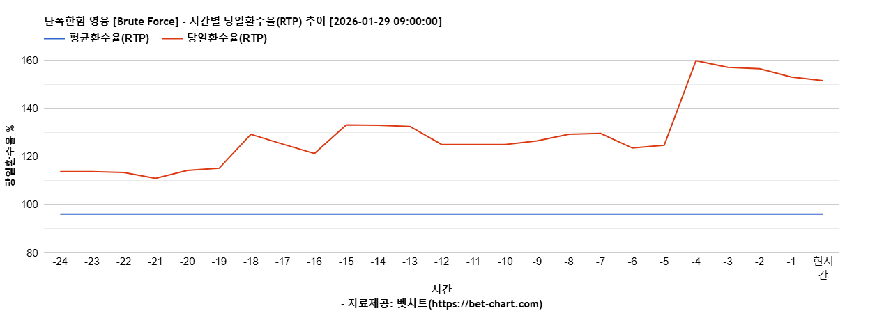 난폭한힘 영웅 [Brute Force] 차트 추천 차트이미지