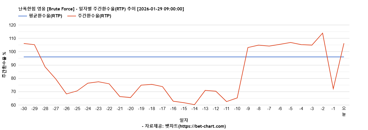 난폭한힘 영웅 [Brute Force] 차트 추천 차트이미지