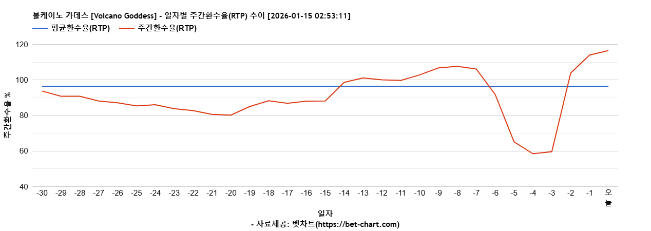 볼케이노 가데스 [Volcano Goddess] 차트 추천 차트이미지