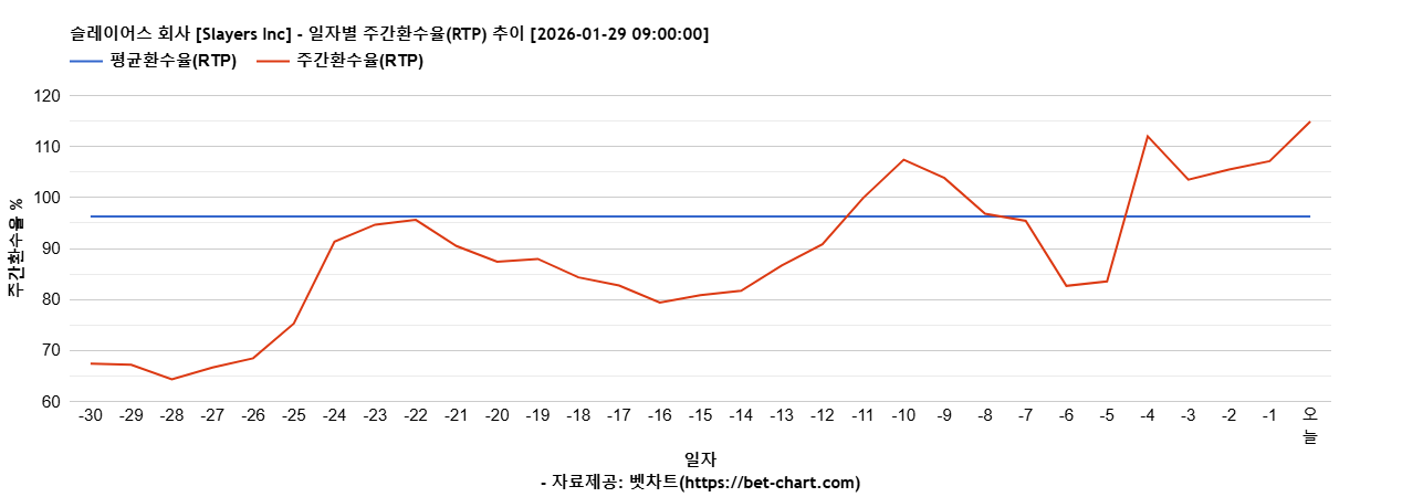 슬레이어스 회사 [Slayers Inc] 차트 추천 차트이미지