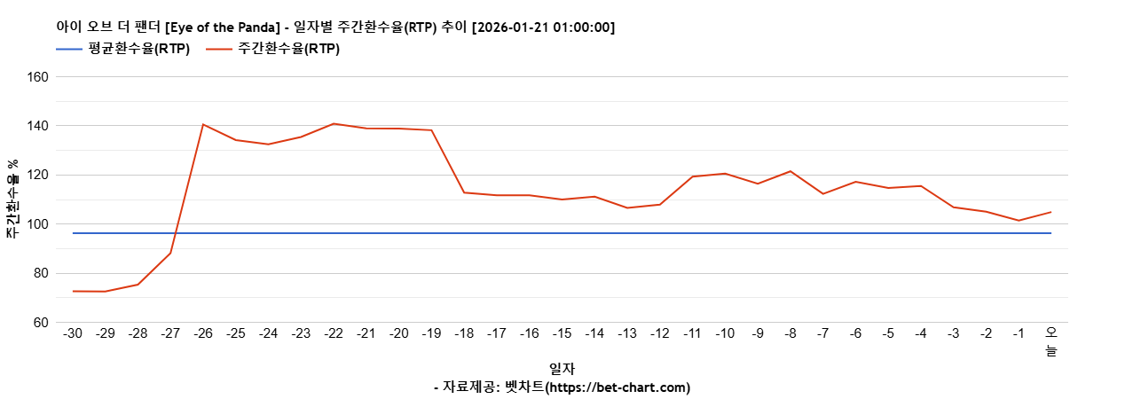 아이 오브 더 팬더 [Eye of the Panda] 차트 추천 차트이미지