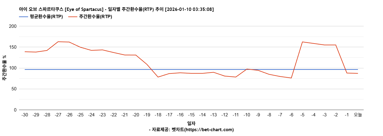 아이 오브 스파르타쿠스 [Eye of Spartacus] 차트 추천 차트이미지