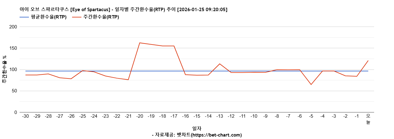 아이 오브 스파르타쿠스 [Eye of Spartacus] 차트 추천 차트이미지