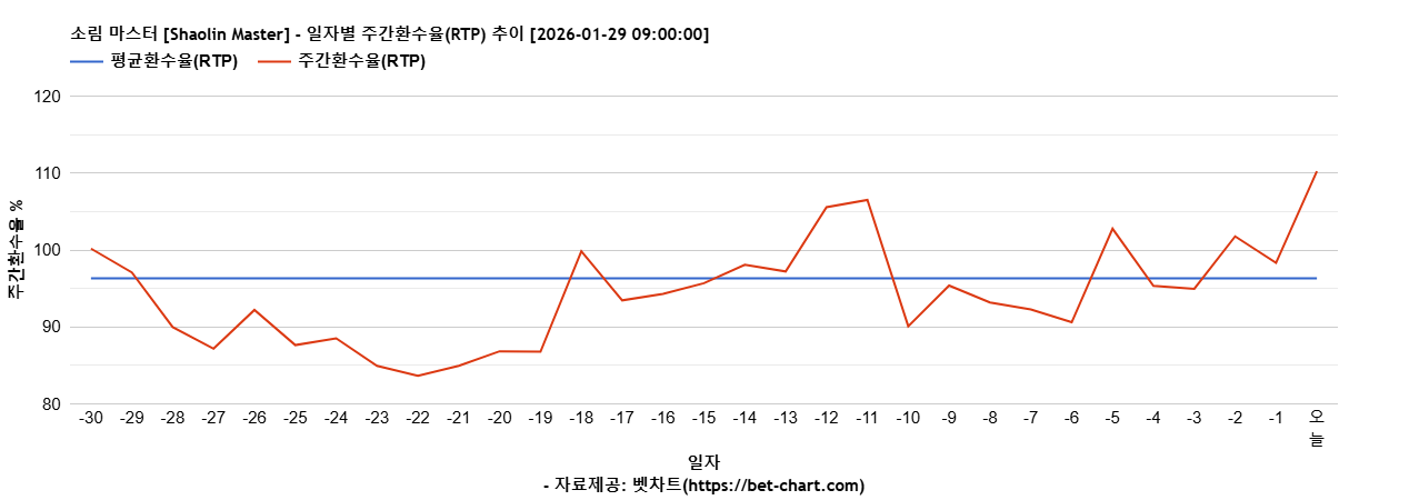 소림 마스터 [Shaolin Master] 차트 추천 차트이미지