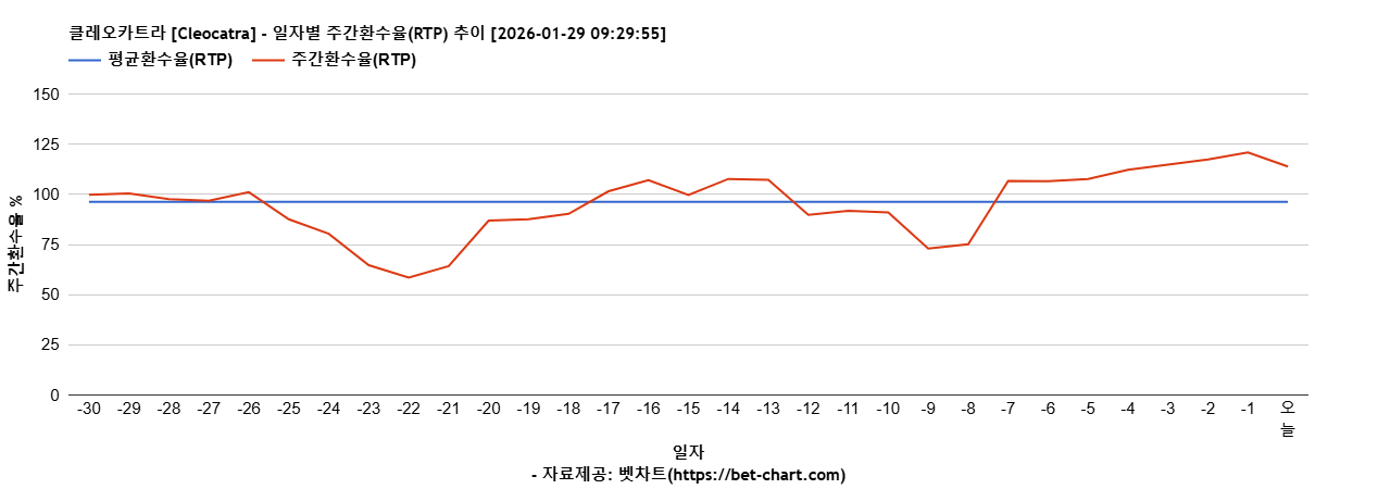 클레오카트라 [Cleocatra] 차트 추천 차트이미지